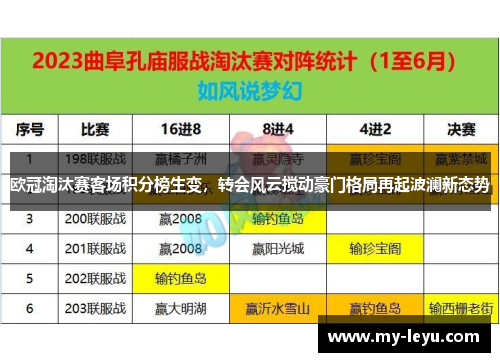 欧冠淘汰赛客场积分榜生变，转会风云搅动豪门格局再起波澜新态势